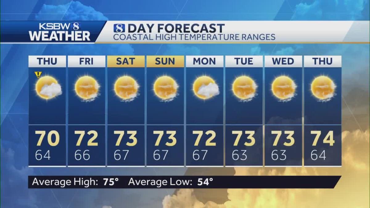 Week weather forecast