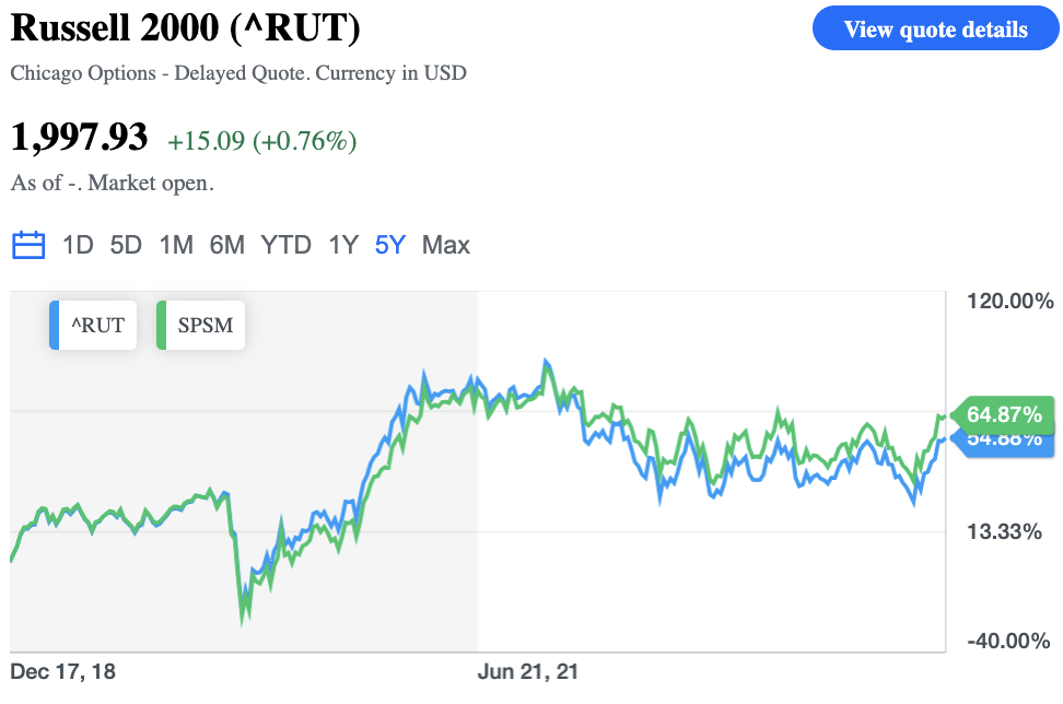 Source: Yahoo Finance