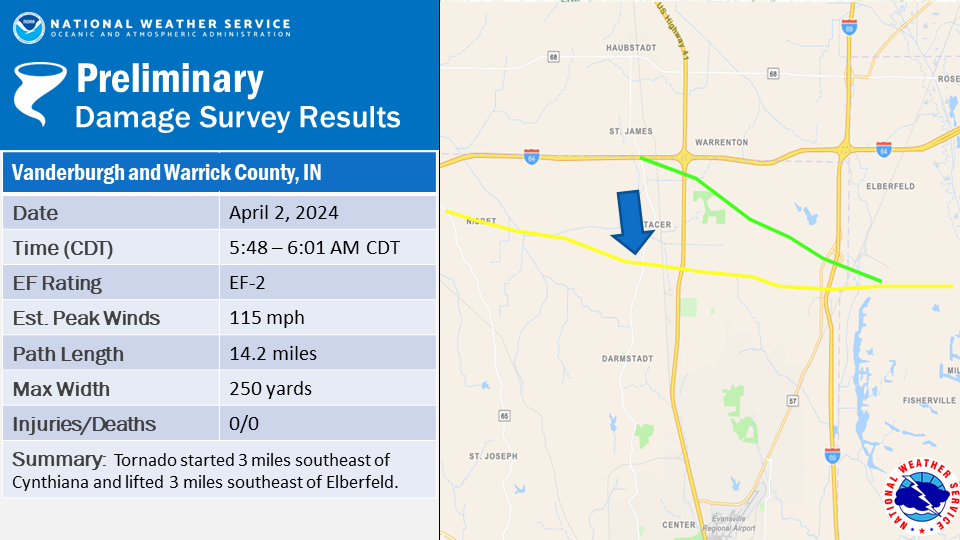 The path of a tornado on April 2 that hit Vanderburgh and Warrick counties in Indiana.