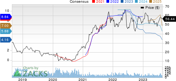 Olin Corporation Price and Consensus