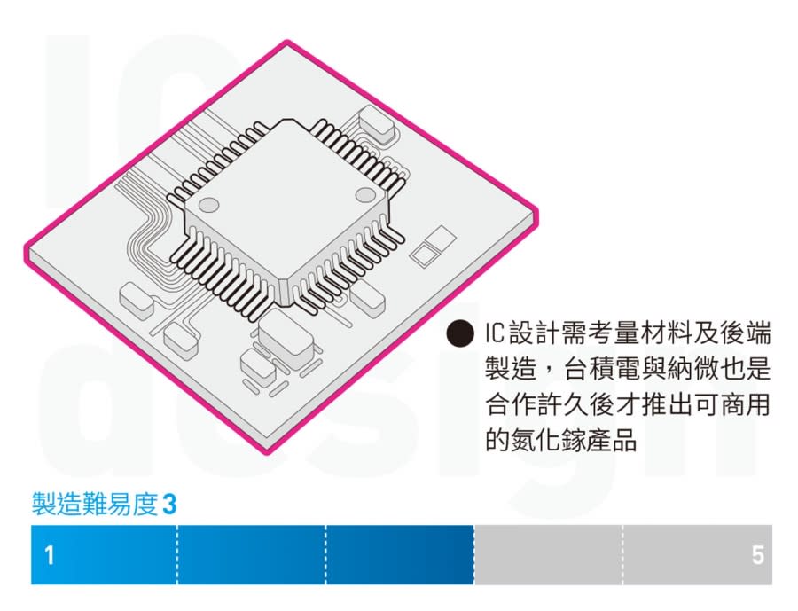 IC&#x008a2d;&#x008a08;&#x009700;&#x008003;&#x0091cf;&#x006750;&#x006599;&#x0053ca;&#x005f8c;&#x007aef;&#x0088fd;&#x009020;&#x00ff0c;&#x0053f0;&#x007a4d;&#x0096fb;&#x008207;&#x007d0d;&#x005fae;&#x004e5f;&#x00662f;&#x005408;&#x004f5c;&#x008a31;&#x004e45;&#x005f8c;&#x00624d;&#x0063a8;&#x0051fa;&#x0053ef;&#x005546;&#x007528;&#x007684;&#x006c2e;&#x005316;&#x0093b5;&#x007522;&#x0054c1;&#x003002; &#x005716;/&#x006578;&#x004f4d;&#x006642;&#x004ee3;