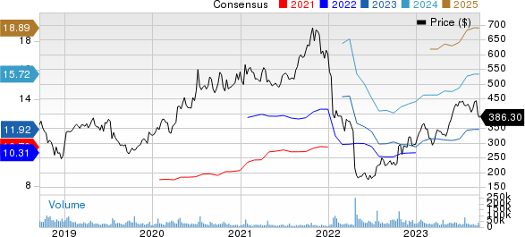 Netflix, Inc. Price and Consensus