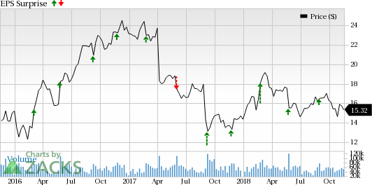 Hewlett Packard's (HPE) fiscal Q4 revenues are expected to benefit from solid performance of most of its segments, especially Intelligent Edge solutions.