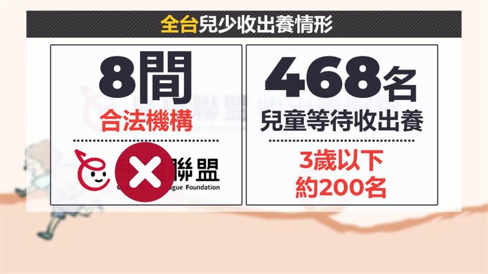 媒合出養兒童遭虐死　衛福部令兒盟「暫停出養」