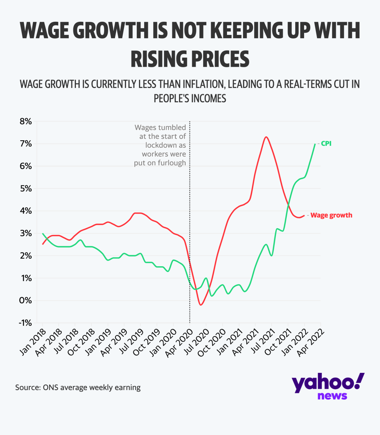 wage growth 