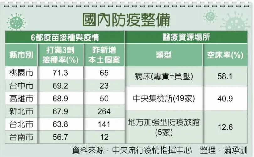 &#x00570b;&#x005167;&#x009632;&#x0075ab;&#x006574;&#x005099;&#x003002;&#x00ff08;&#x005716;&#x00ff0f;&#x00856d;&#x00627f;&#x008a13;&#x006574;&#x007406;&#x0088fd;&#x005716;&#x00ff09;