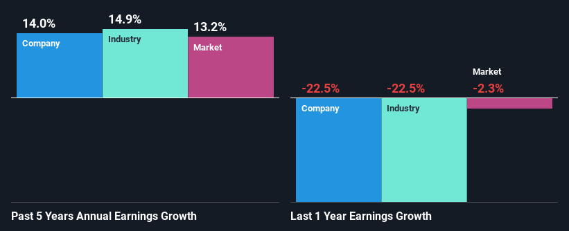 past-earnings-growth