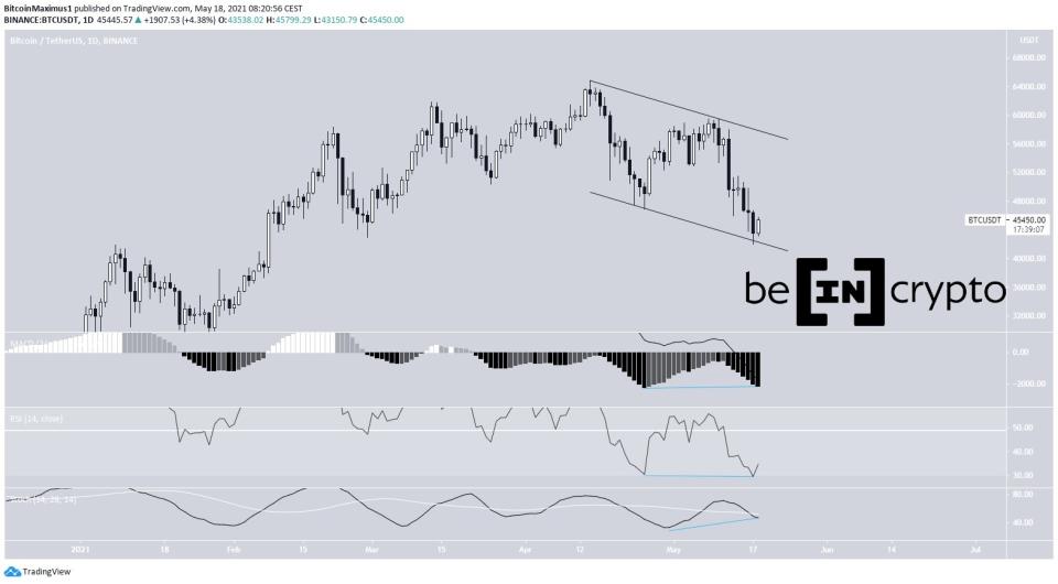 Bitcoin Preis Kurs Chart Tagesansicht 18.05.2021