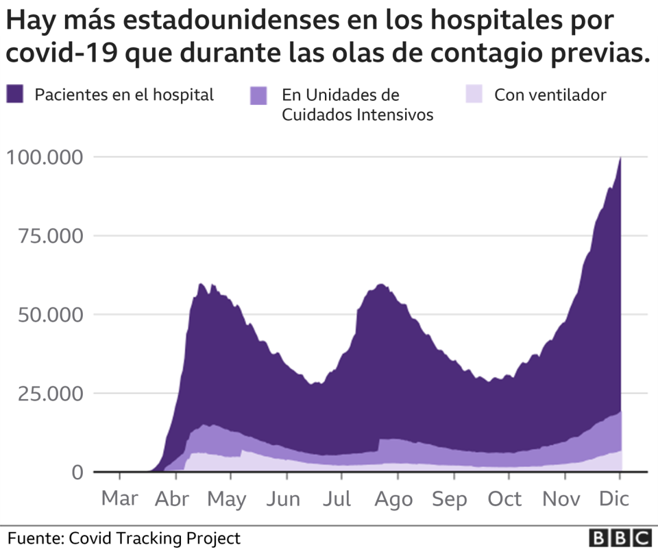 Gráfico.