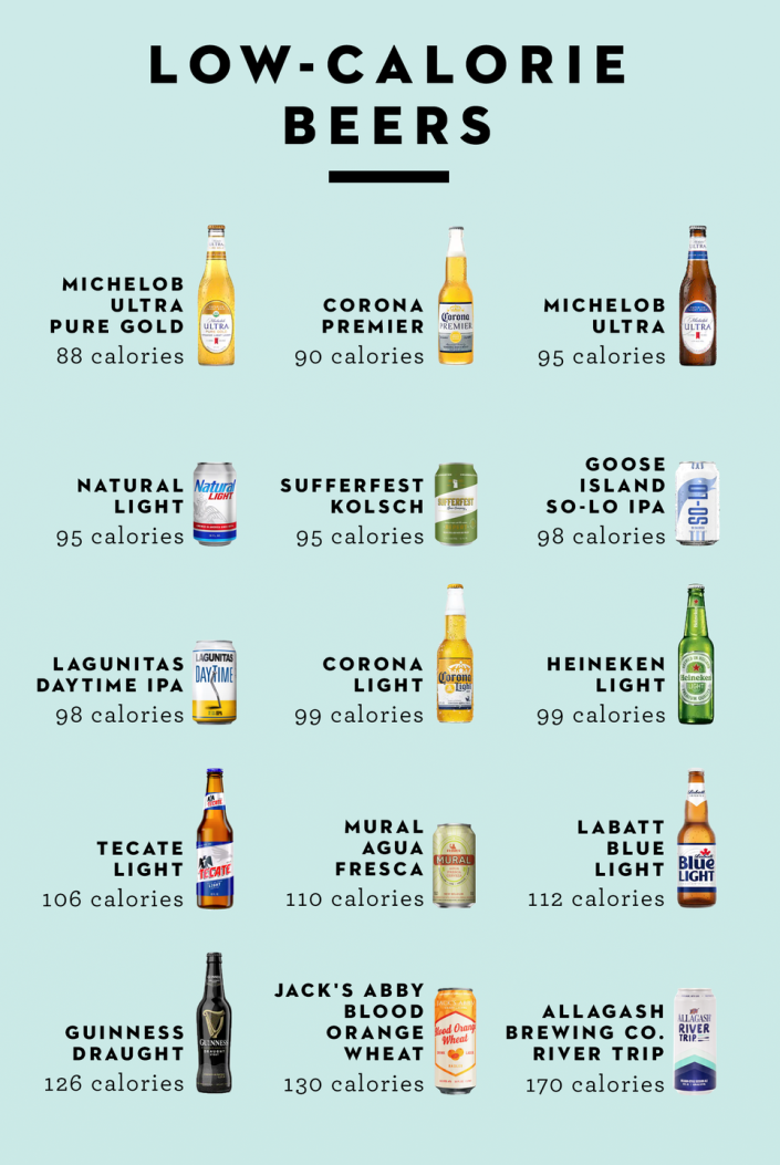 23 LowCalorie Beers That Still Taste Great