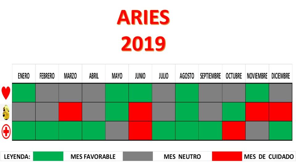 Aries