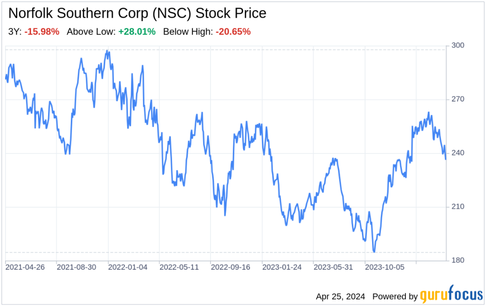 Decoding Norfolk Southern Corp (NSC): A Strategic SWOT Insight