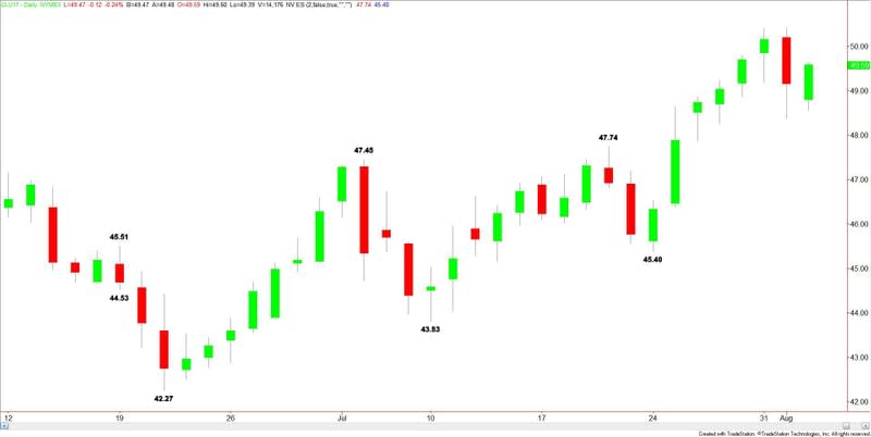 Crude Oil