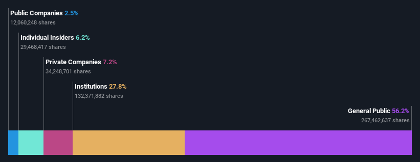 ownership-breakdown