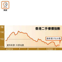 海怡業主帳蝕近30萬離場