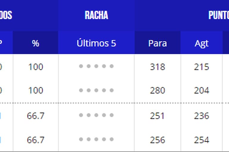 Así quedó conformada la tabla de posiciones del grupo J de la segunda etapa del Mundial 2023