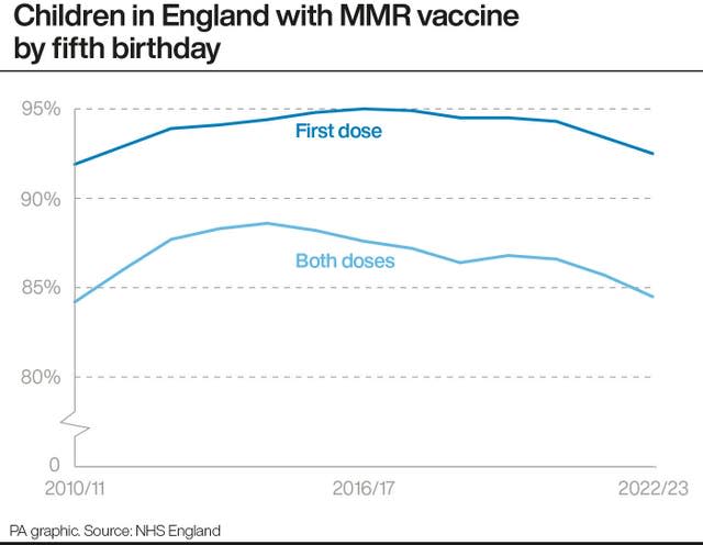 HEALTH Measles