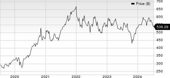 Thermo Fisher Scientific Inc.  Price