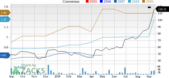 Bull of the Day: AeroVironment (AVAV)