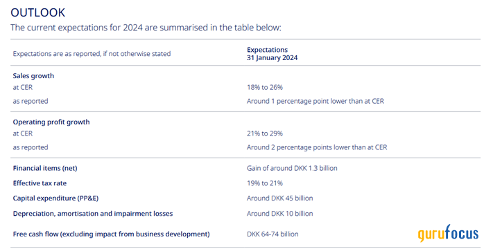 Novo Nordisk: Growth Is Still A Better Choice