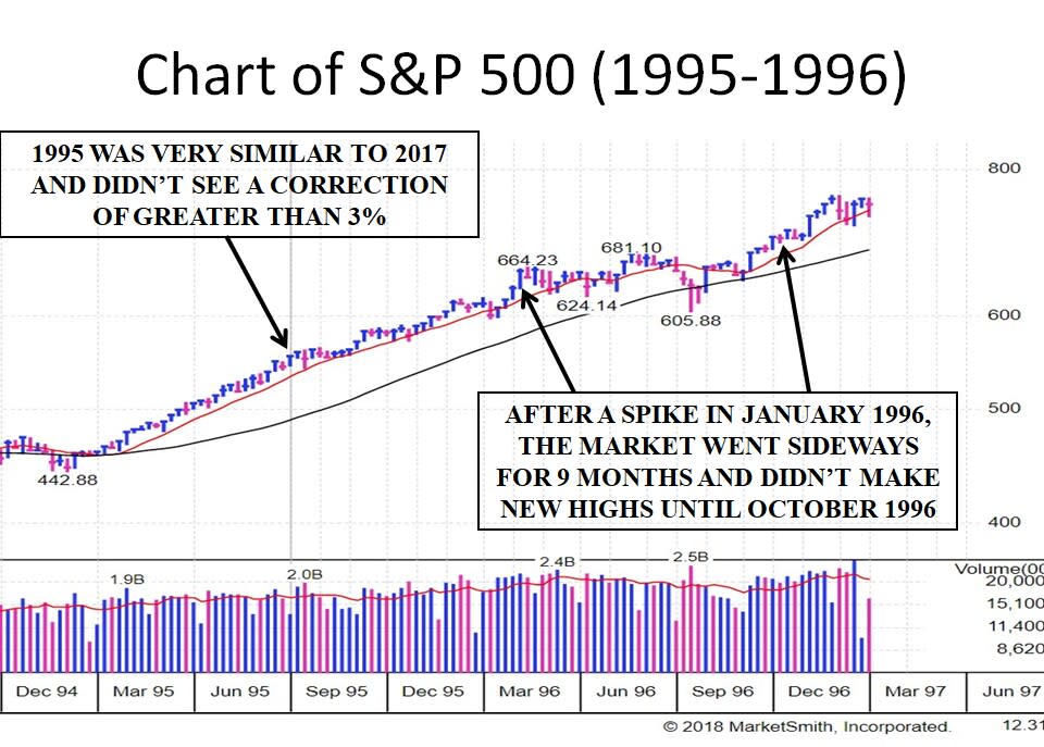 Chart: Courtesy Joe Fahmy