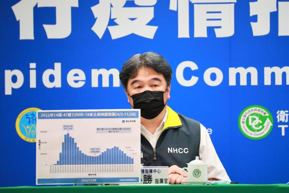 王必勝表示，確診隔離「5+N」暫不縮短。(指揮中心提供)