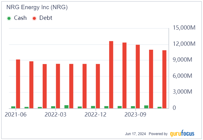 NRG Energy Shares Are Powered Up