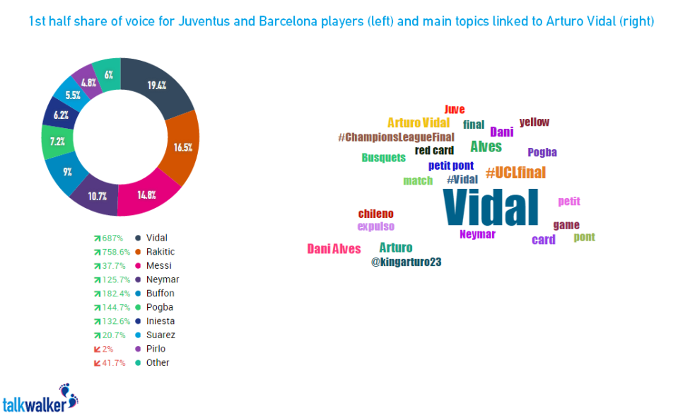 vidal graphic