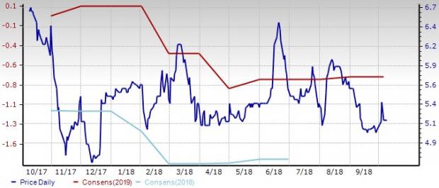 Wireless National Stock Outlook: Near-Term Prospects Alluring