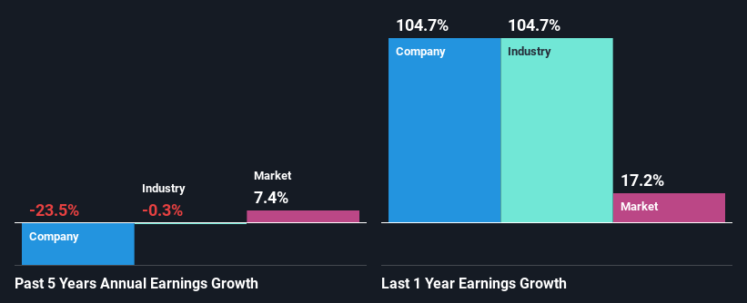 past-earnings-growth