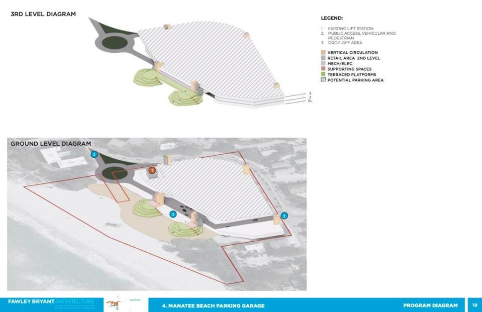 A conceptual plan gives an idea of how the proposed parking garage at Manatee Public Beach could look.