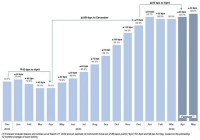 Figure 1 (CNW Group/Chartwell Retirement Residences (IR))