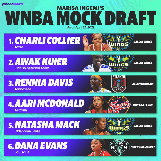 2021 WNBA Draft Big Board: Latest Rankings for Charli Collier, Top