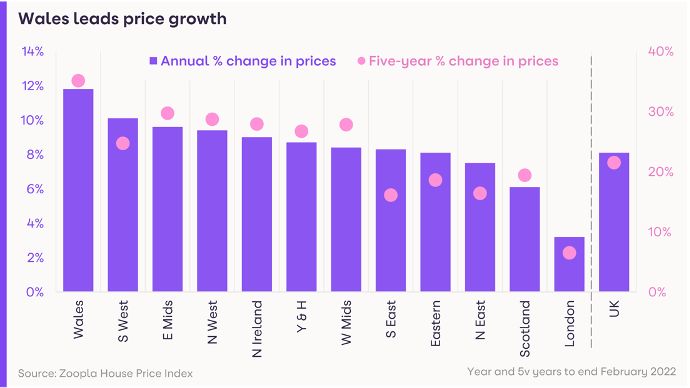 Image: Zoopla House Price Index 