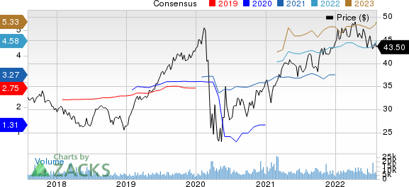 Arch Capital Group Ltd. Price and Consensus