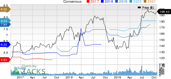 Unifirst Corporation Price and Consensus