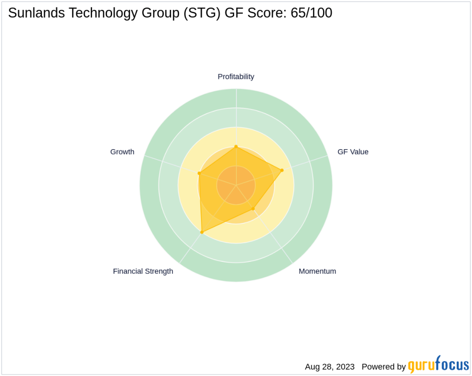 Is Sunlands Technology Group (STG) Set to Underperform? Analyzing the Factors Limiting Growth