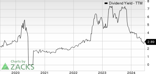 Superior Group of Companies, Inc. Dividend Yield (TTM)