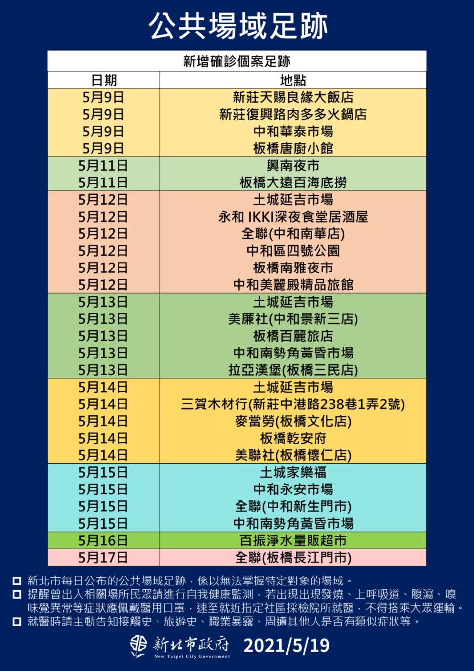 新北市確診個案活動足跡。（圖／新北市政府提供）