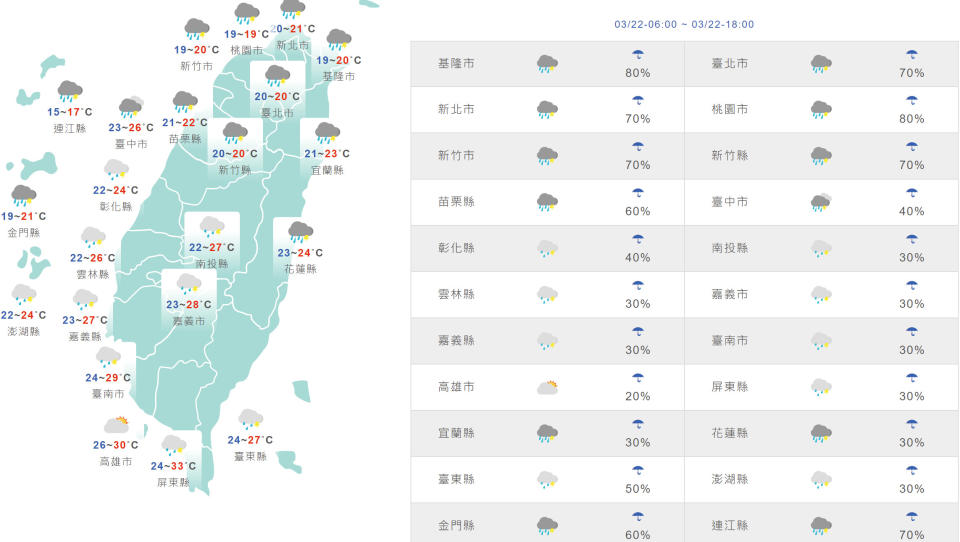 台灣與外島地區今日天氣與氣溫預測。（圖片來源：氣象局）