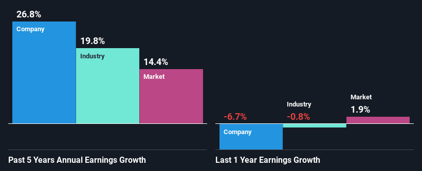 past-earnings-growth