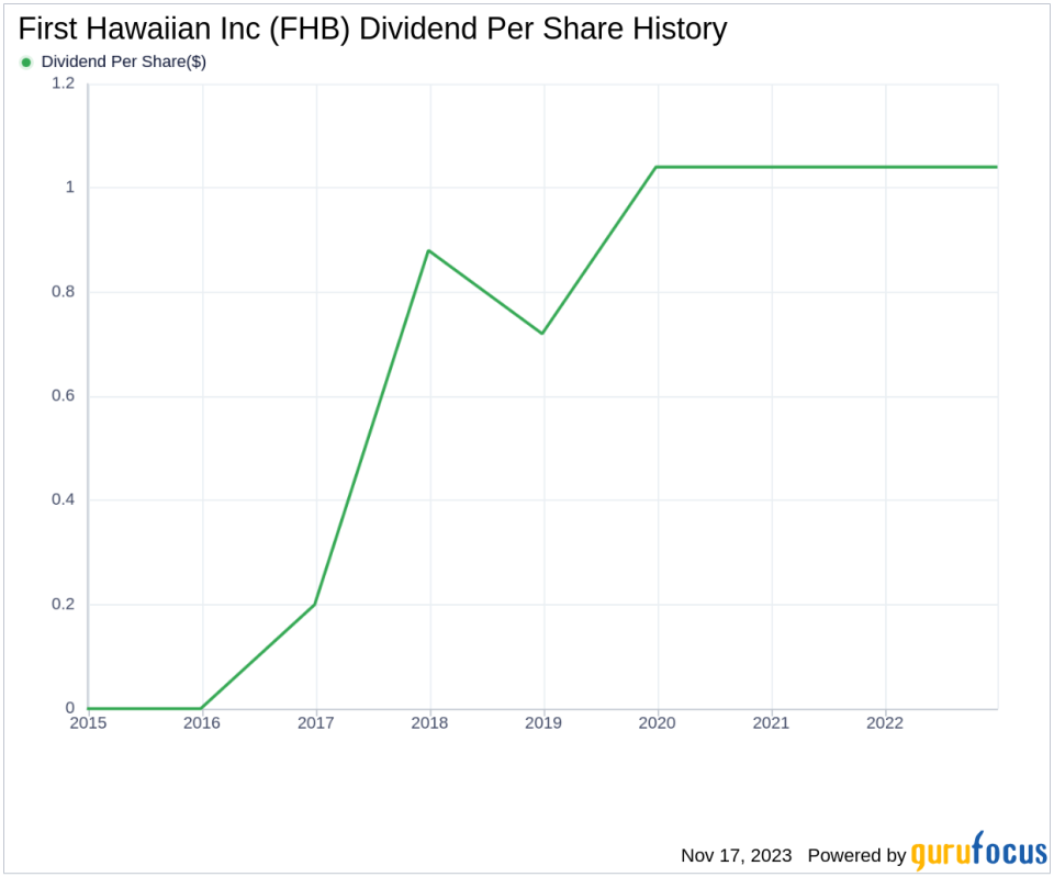 First Hawaiian Inc's Dividend Analysis