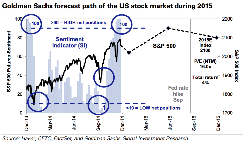 goldman 2015