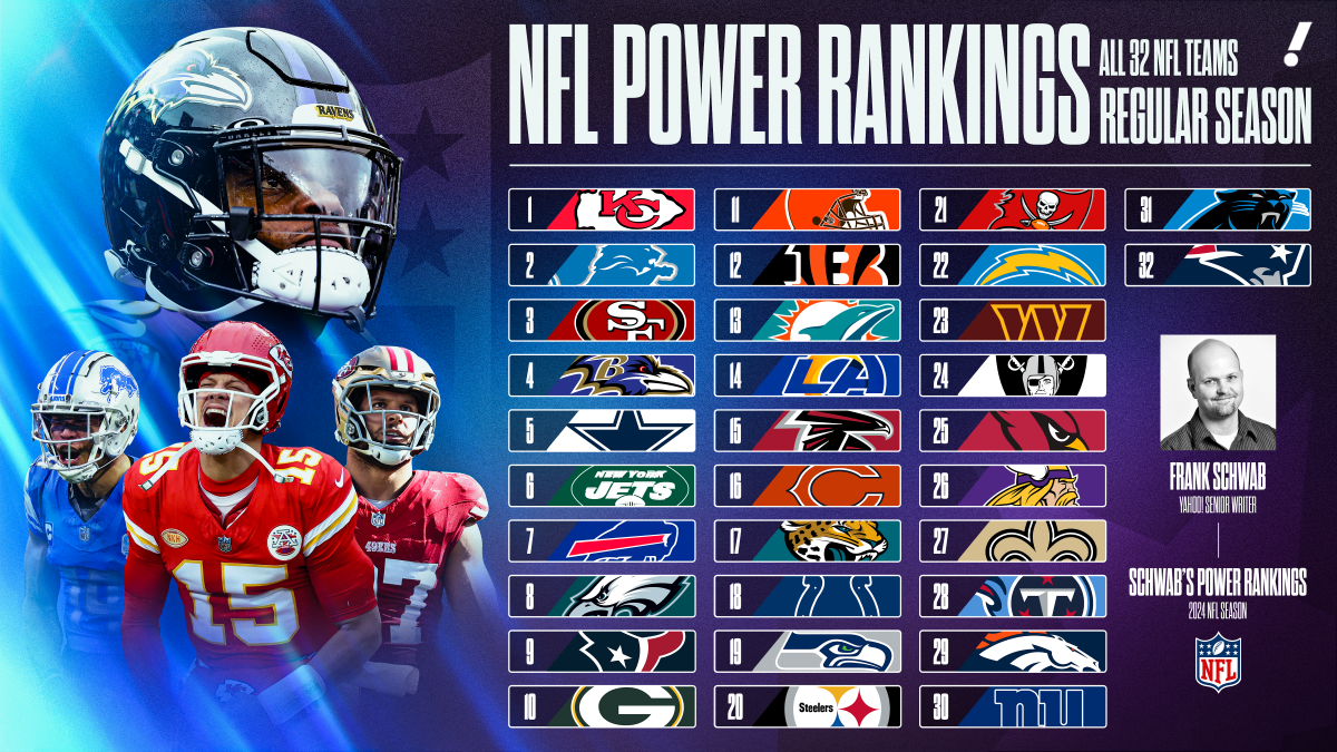 NFL Rankings: Lions? Bills? Texans? Maybe We’ll Have a New Super Bowl Champion