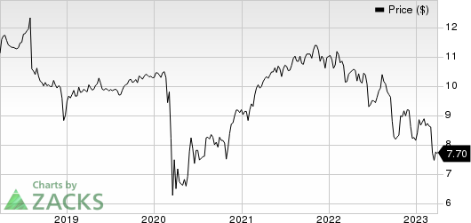 BARINGS BDC, INC. Price