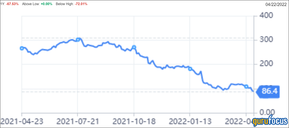 PayPal Still Has a Long Way to Fall