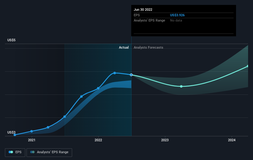 earnings-per-share-growth