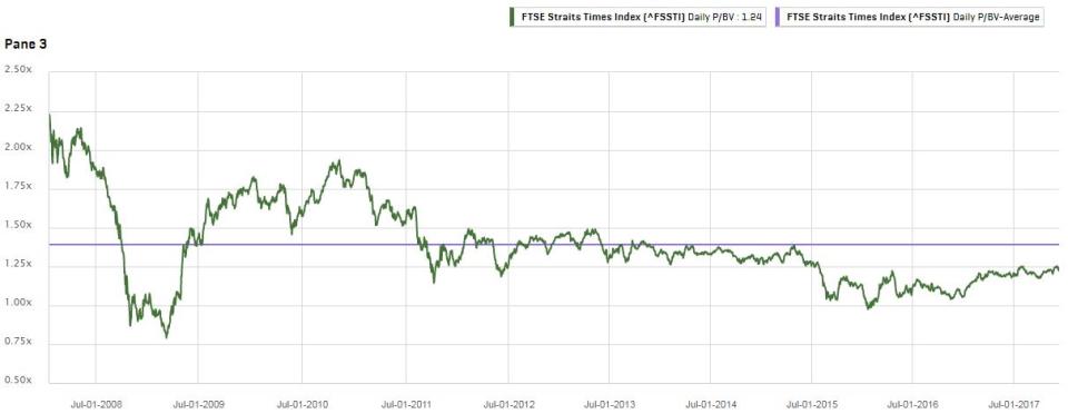 Source: S&P Capital IQ