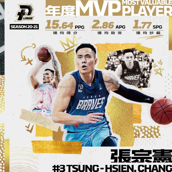 張宗憲獲PLG_年度MVP。官方提供