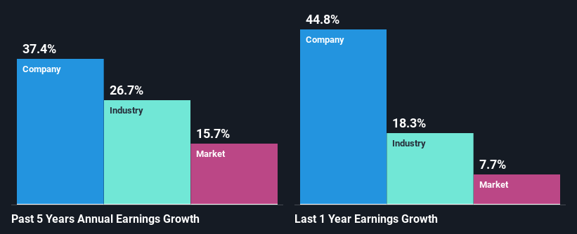 past-earnings-growth